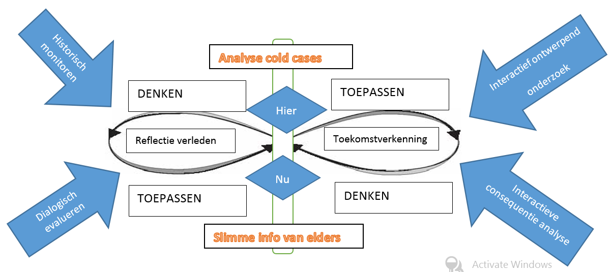 lemniscaat van denken